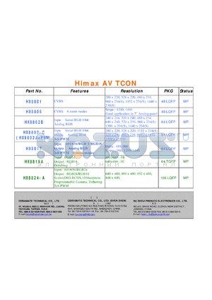 HX8802B datasheet - CVBS