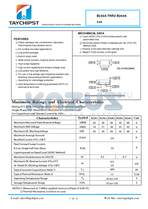 B230A datasheet - SURFACE MOUNT SCHOTTKY BARRIER RECTIFIERS