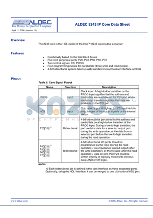 IC-8243 datasheet - The 8243 core is the HDL model of the Intel 8243 input/output expander