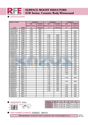 ICW2012-10NKR datasheet - SURFACE MOUNT INDUCTORS ICW Series: Ceramic Body Wirewound