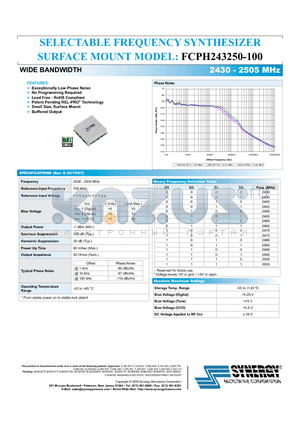 FCPH243250-100 datasheet - SELECTABLE FREQUENCY SYNTHESIZER