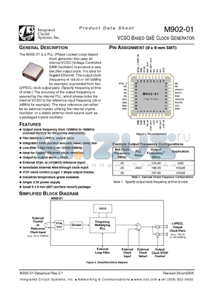 M902-01I156.2500 datasheet - VCSO BASED GBE CLOCK GENERATOR
