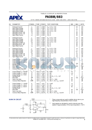 PA08M datasheet - TABLE 4 GROUP A INSPECTION