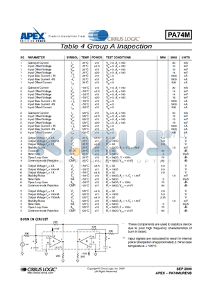 PA74M datasheet - Table 4 Group A Inspection