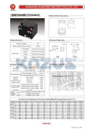 SW12440E datasheet - Photovaltaic & wind power battery