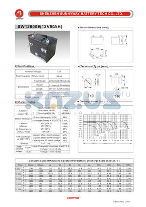 SW12900E datasheet - Photovaltaic & wind power battery