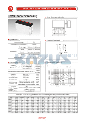 SW210000 datasheet - Telecom & Industry stationary battery