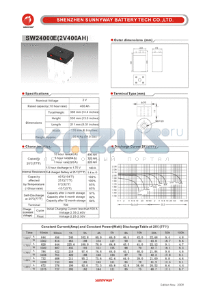 SW24000E datasheet - Photovaltaic & wind power battery