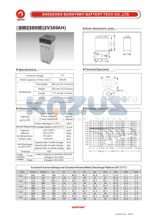 SW23000E datasheet - Photovaltaic & wind power battery