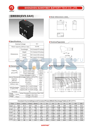 SW690 datasheet - General Battery