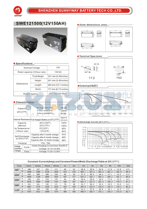 SWE121500 datasheet - Deep cycle battery