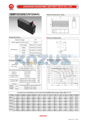 SWF121200 datasheet - Front Terminal Battery