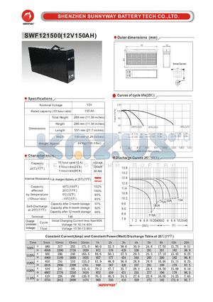 SWF121500 datasheet - Front Terminal Battery