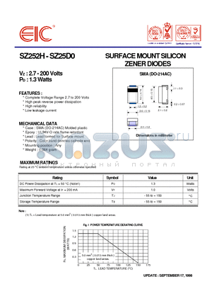 SZ25B1 datasheet - SURFACE MOUNT SILICON ZENER DIODES