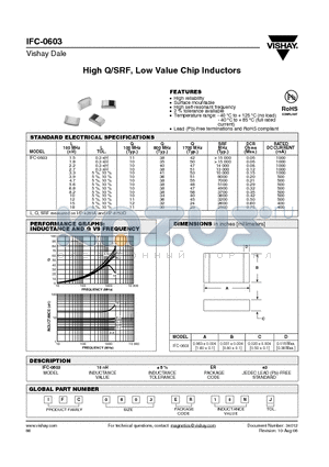 IFC-0603 datasheet - High Q/SRF, Low Value Chip Inductors