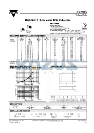 IFC0805ER10NJ datasheet - High Q/SRF, Low Value Chip Inductors