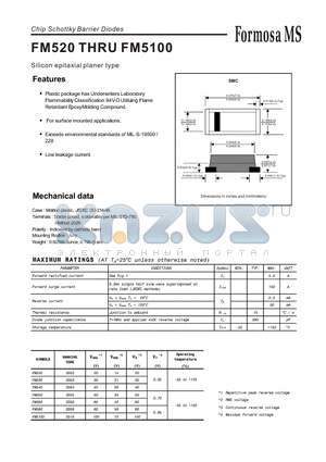 FM580 datasheet - Chip Schottky Barrier Diodes - Silicon epitaxial planer type