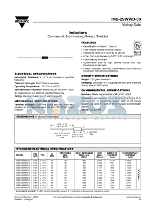 IMS2SWWWDER1R0K30 datasheet - Inductors