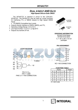 IN74ACT21D datasheet - DUAL 4-INPUT AND GATE