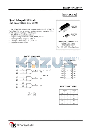 IN74ACT32 datasheet - Quad 2-Input OR Gate