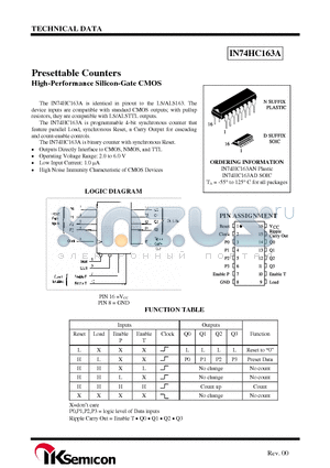 IN74HC163A datasheet - Presettable Counters High-Performance Silicon-Gate CMOS