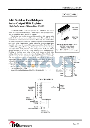 IN74HC166A datasheet - 8-Bit Serial or Parallel-Input/ Serial-Output Shift Register High-Performance Silicon-Gate CMOS