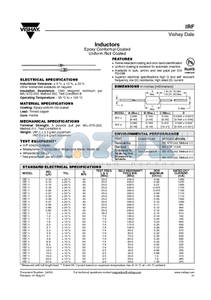 IRF01ER100K datasheet - Inductors Epoxy Conformal Coated Uniform Roll Coated