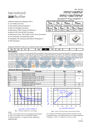 IRF6716MPBF_09 datasheet - DirectFETPower MOSFET