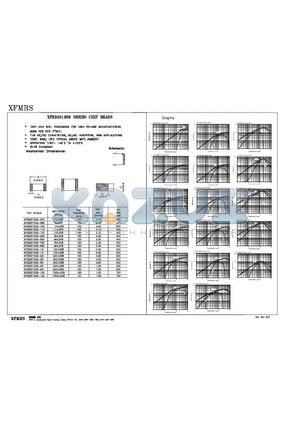 XFEB2011209-070 datasheet - CHIP BEADS