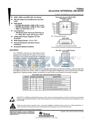 THS6022EVM datasheet - 250-mA DUAL DIFFERENTIAL LINE DRIVER