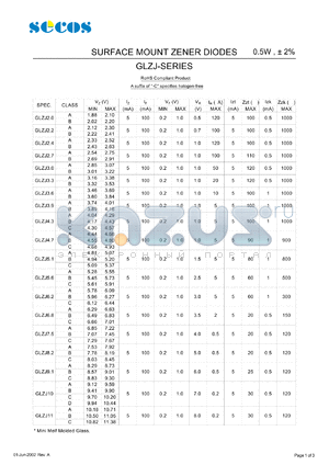 GLZJ10 datasheet - SURFACE MOUNT ZENER DIODES