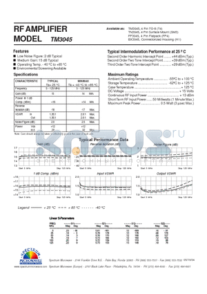 TM3045 datasheet - RF AMPLIFIER