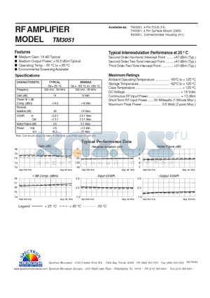 TM3051 datasheet - RF AMPLIFIER