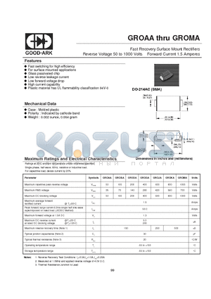 GROBA datasheet - Fast Recovery Surface Mount Rectifiers