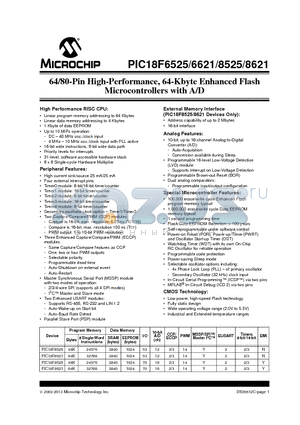 PIC18F6621 datasheet - 64/80-Pin High-Performance, 64-Kbyte Enhanced Flash Microcontrollers with A/D