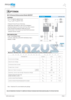 PJP75N06 datasheet - 60V N-Channel Enhancement Mode MOSFET