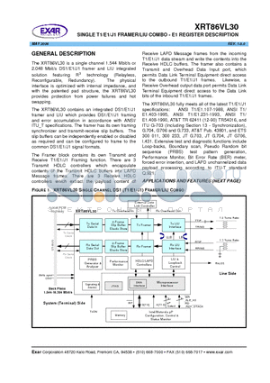 XRT86VL30IV80 datasheet - SINGLE T1/E1/J1 FRAMER/LIU COMBO - E1 REGISTER DESCRIPTION