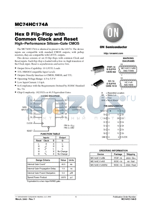 MC74HC174A datasheet - Hex D Flip-Flop with Common Clock and Reset