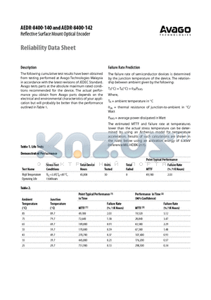 HBM-JESD22-A114D datasheet - Reflective Surface Mount Optical Encoder