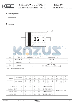 KDZ3.6V_08 datasheet - USC PACKAGE