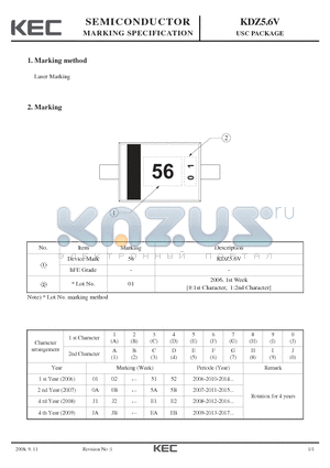 KDZ5.6V datasheet - USC PACKAGE