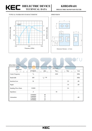 KHB2450A01 datasheet - DIELECTRIC BAND PASS FILTER (TYPICAL PASSBAND CHARACTERISTIC)