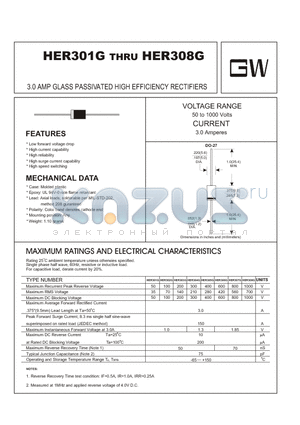 HER305G datasheet - 3.0 AMP GLASS PASSIVATED HIGH EFFICIENCY RECTIFIERS