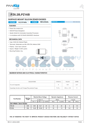 PZ6.2B datasheet - SURFACE MOUNT SILICON ZENER DIODES