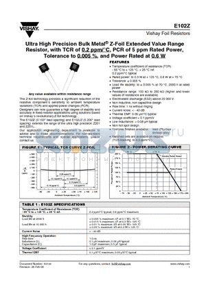 Y1182150K000A0L datasheet - Ultra High Precision Bulk Metal^ Z-Foil Extended Value Range Resistor