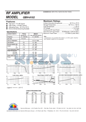 QBH-8152 datasheet - RF AMPLIFIER