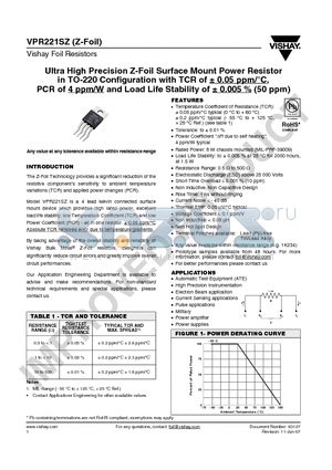 Y2123420R220C0L datasheet - Ultra High Precision Z-Foil Surface Mount Power Resistor in TO-220 Configuration with TCR of a 0.05 ppm/`C,