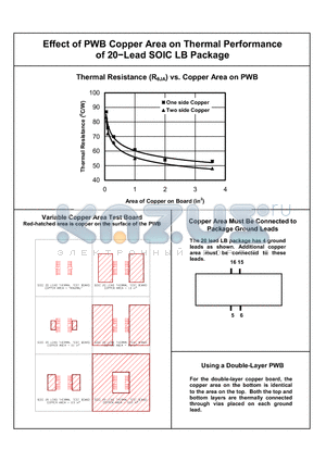 LB-20 datasheet - Effect of PWB Copper Area on Thermal Performance of 20-Lead SOIC LB Package