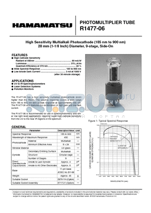 R1477-06 datasheet - PHOTOMULTIPLIER TUBE