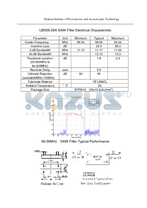 LBN59 datasheet - SAW Filter Electrical Characteristic